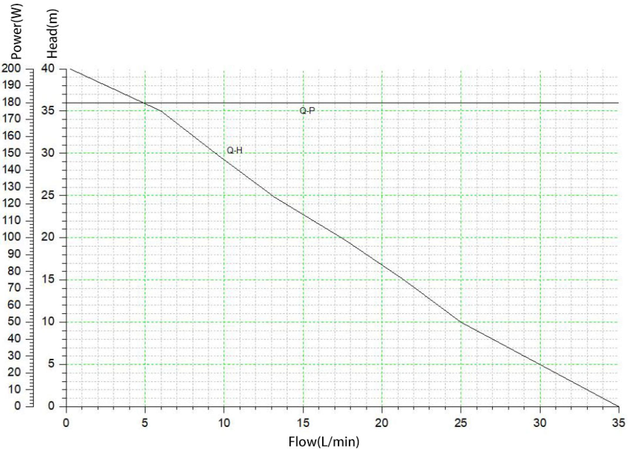180W-curve