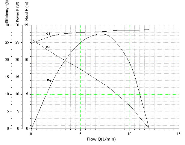 30w-CURVE
