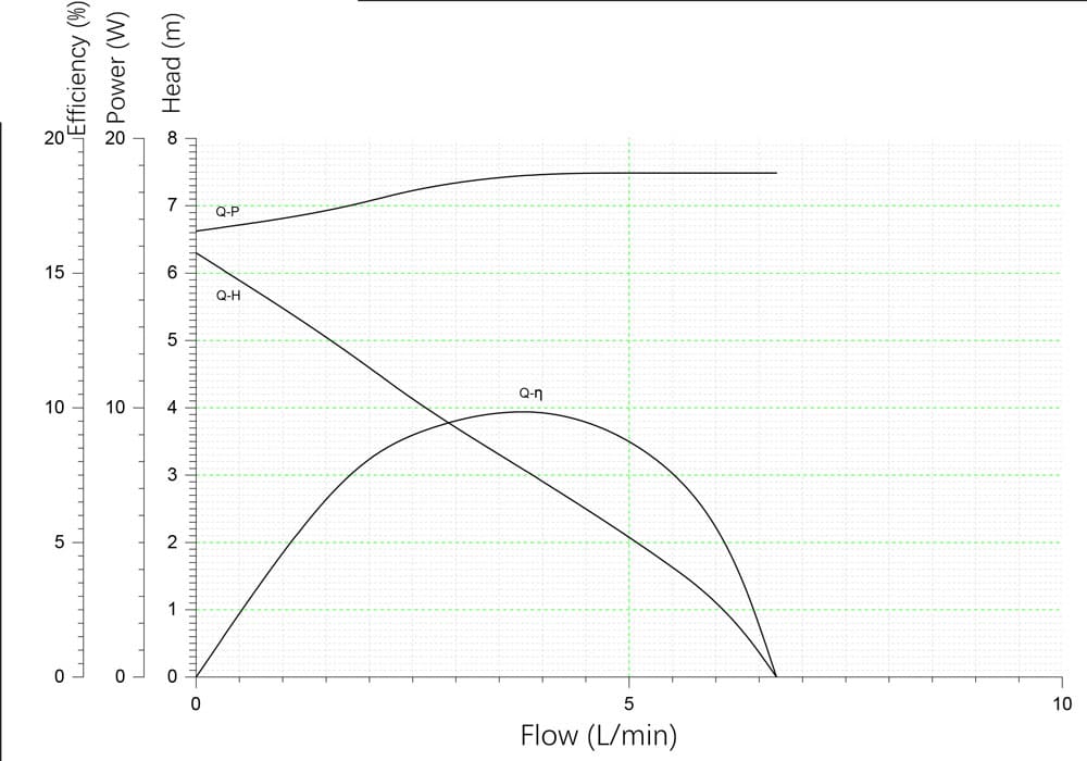CD0224060701-18W-flow