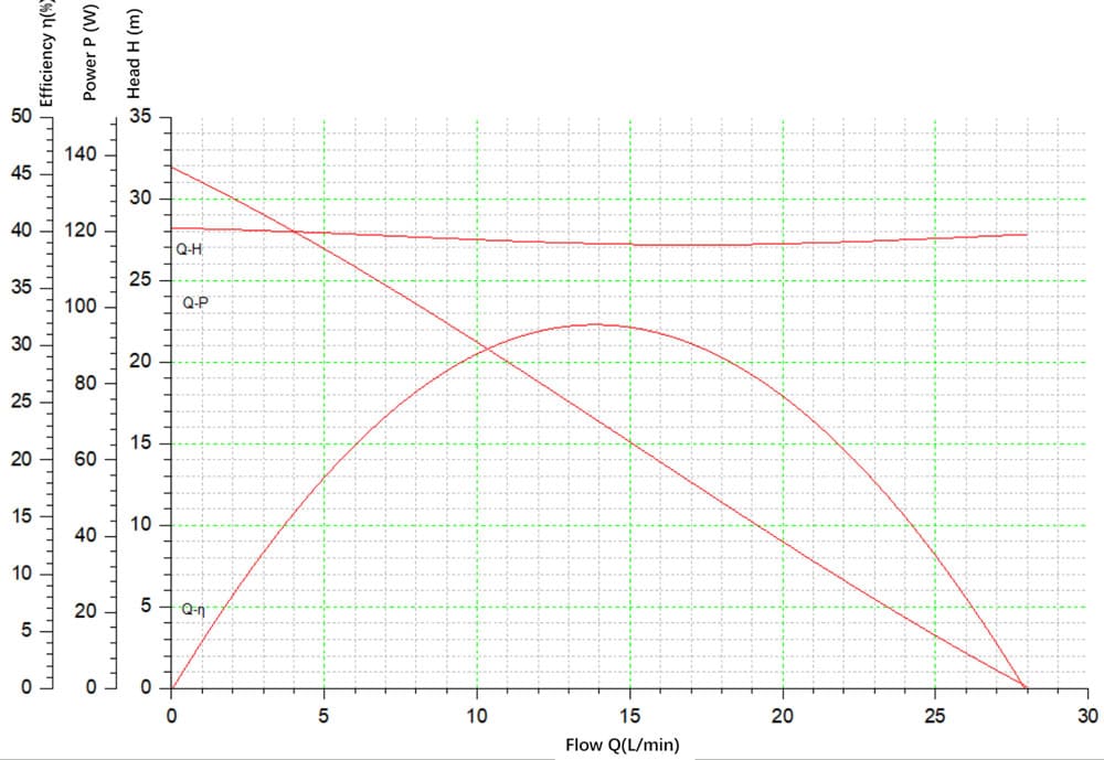 CG120W-CURVE