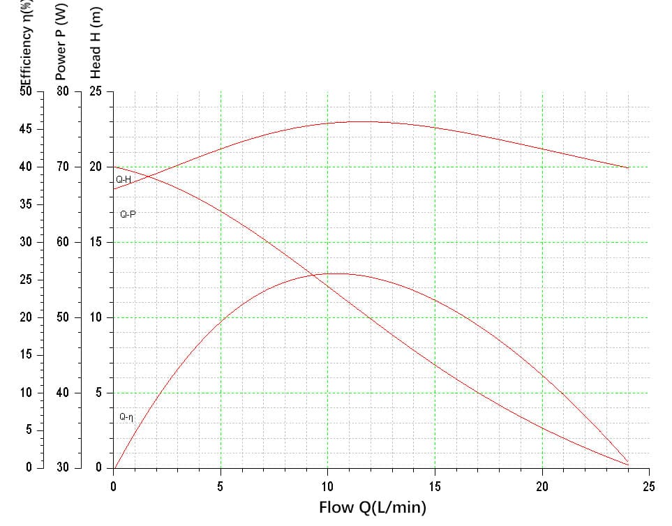CG65W-CURVE