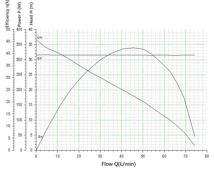 CJ06-300W-CURVE