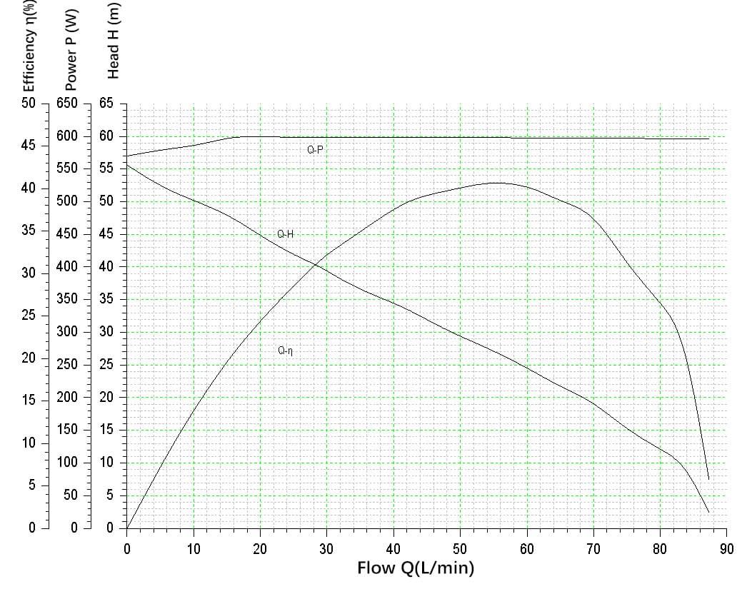 CJ06-600W-CURVE