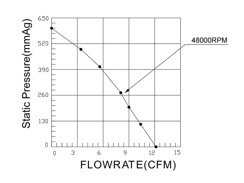 HR4028H24B P-Q curve