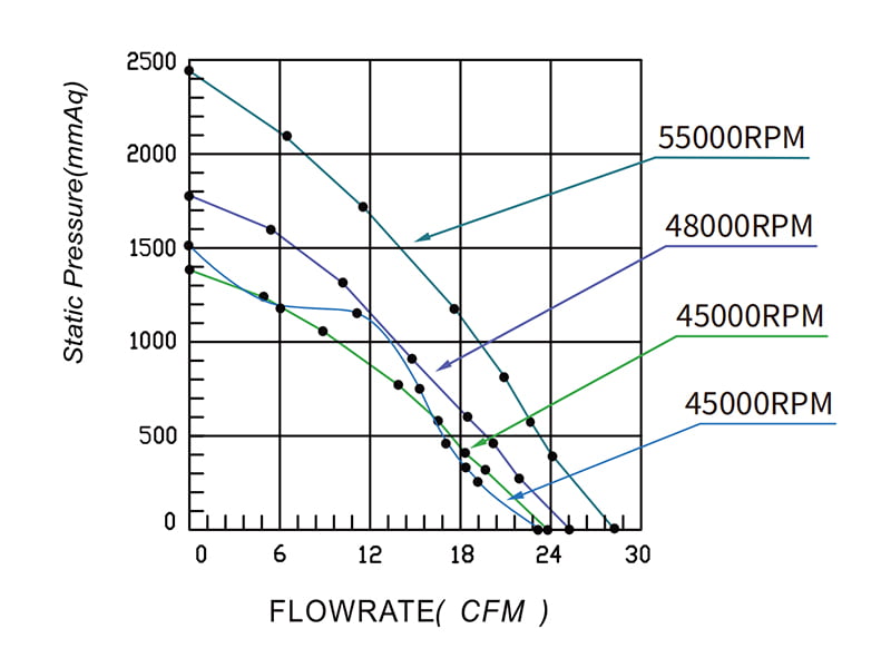 HR8060H24B-E-25KPA P-Q curve