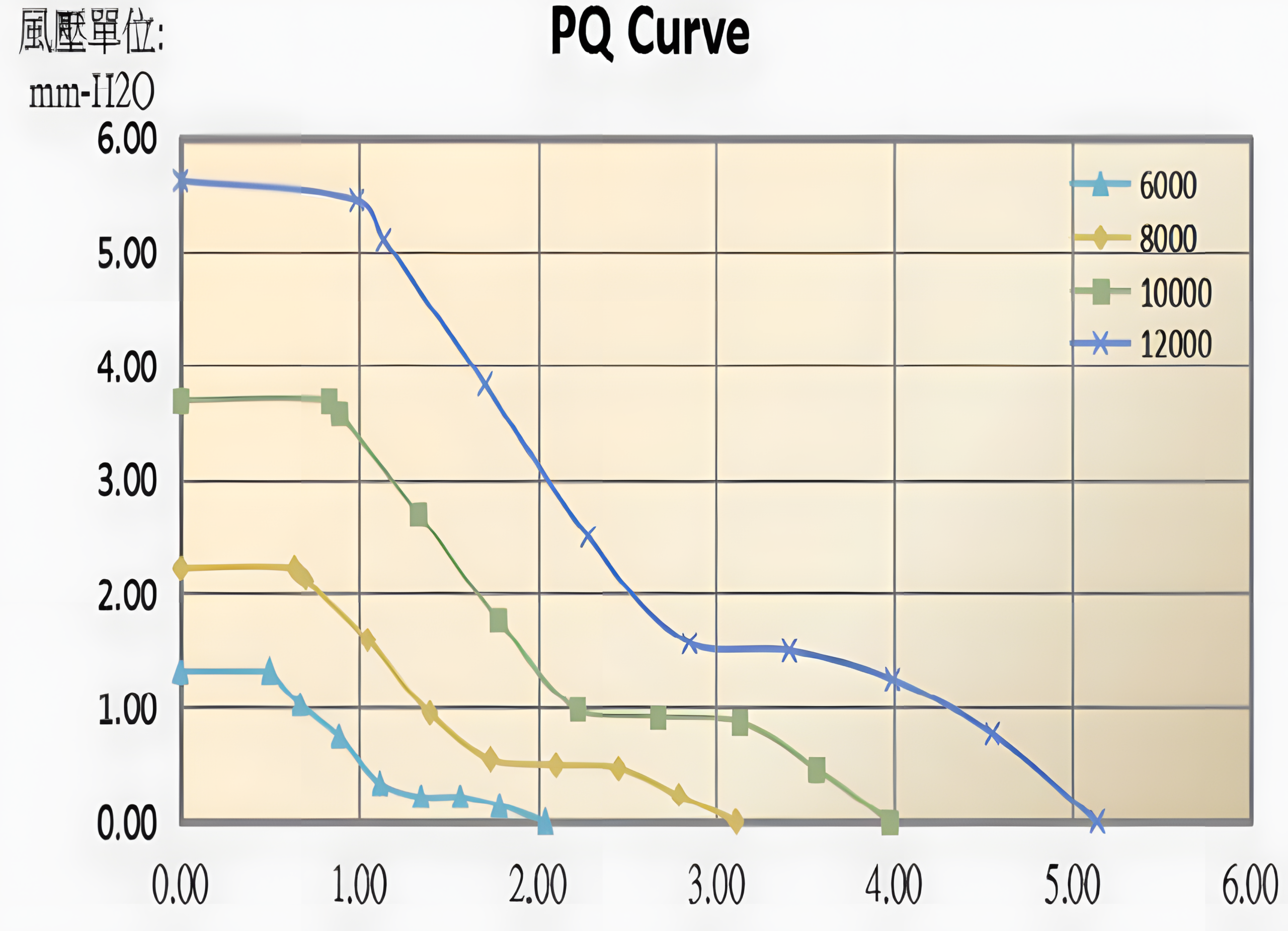 111 P-Q curve
