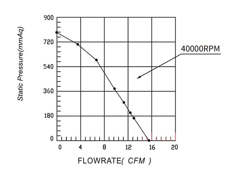 HR7050H12B P-Q curve