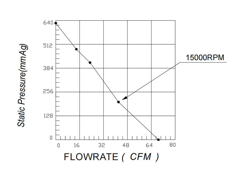 HR12060HV24B P-Q curve