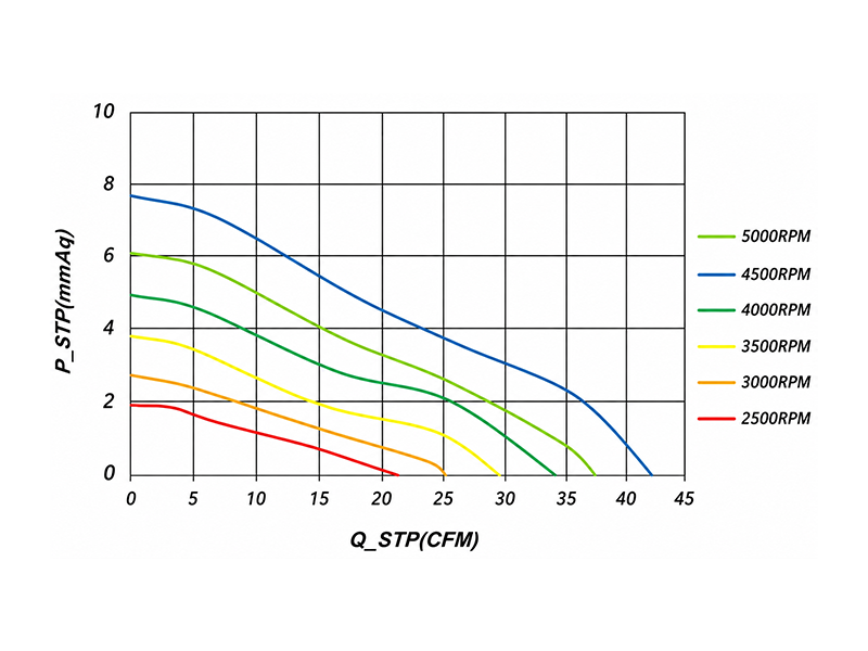 HR7020MD2(-SF) P-Q curve