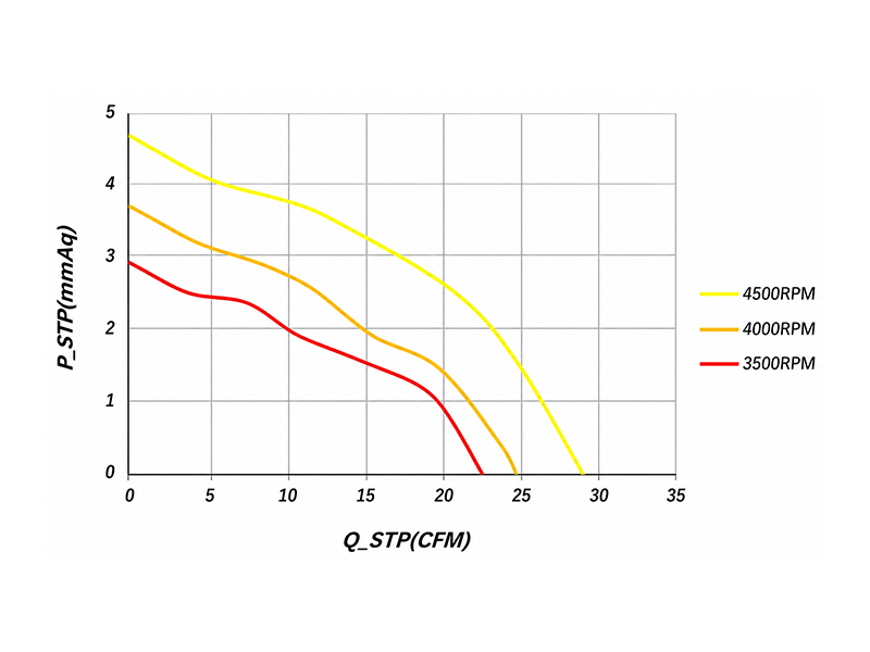 HR7015LD2(-SF) P-Q curve