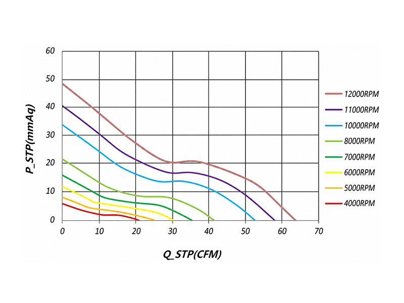 HR6038MD2(-SF) P-Q curve