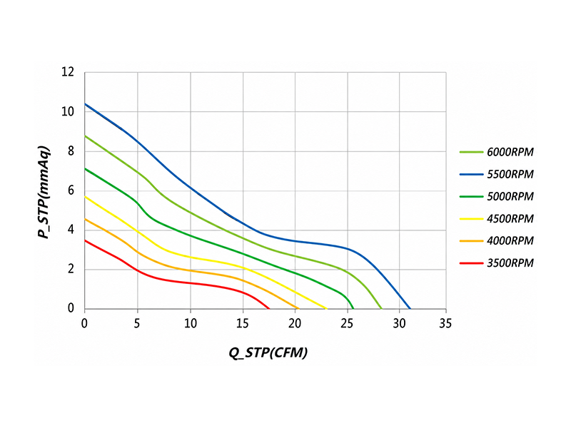 HR6025LD4(-SF) P-Q curve