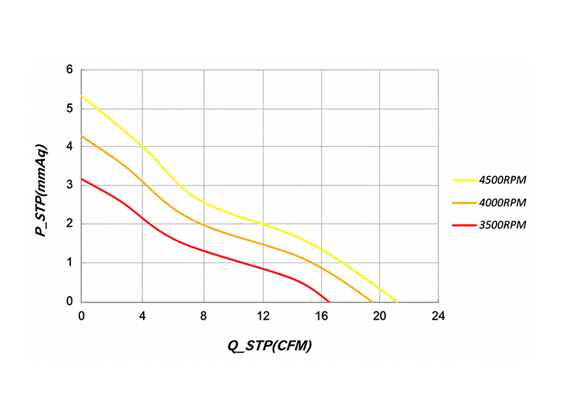 HR6020HD2(-SF) P-Q curve