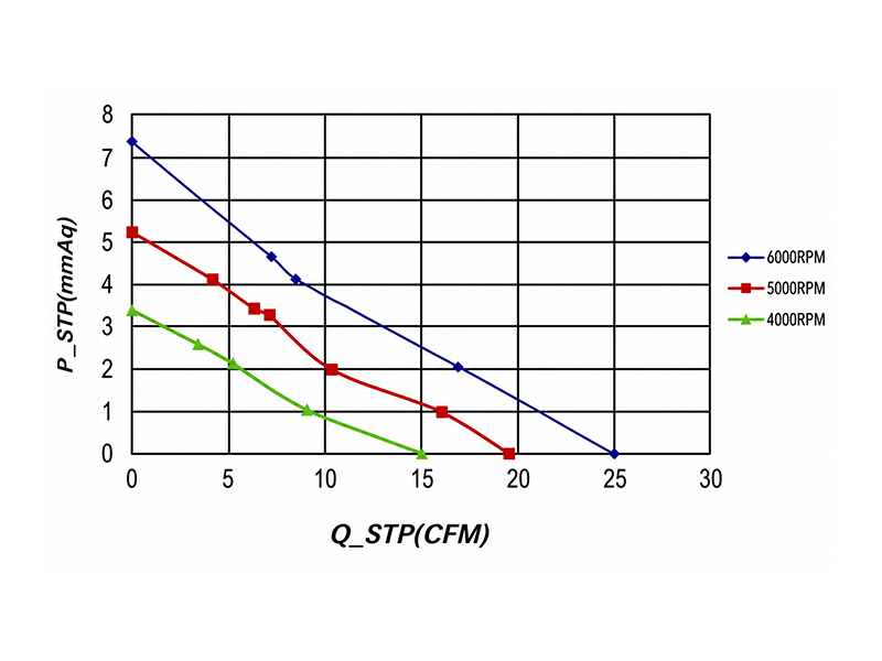 HR6015HD2(-SF) P-Q curve