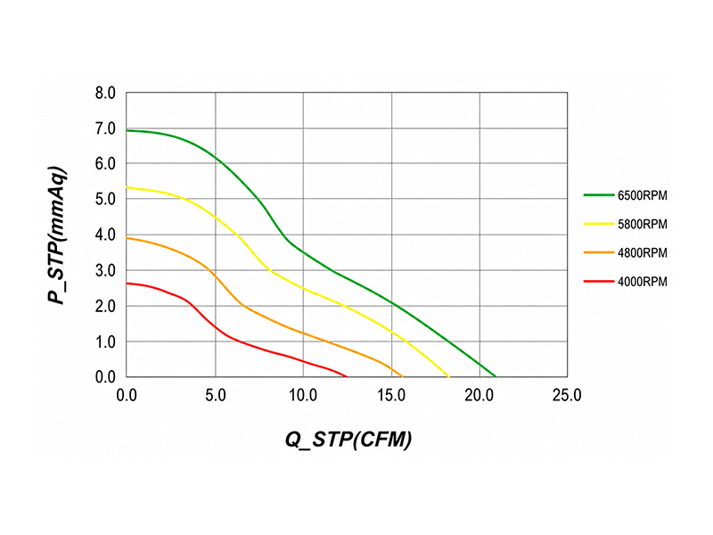 HR5020LD1(-SF) P-Q curve