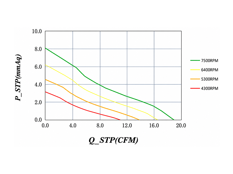 HR5015HD1(-SF) P-Q curve