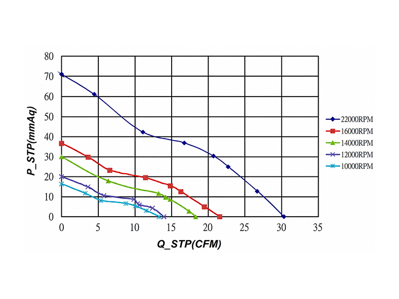HR4028HD2(-SF) P-Q curve