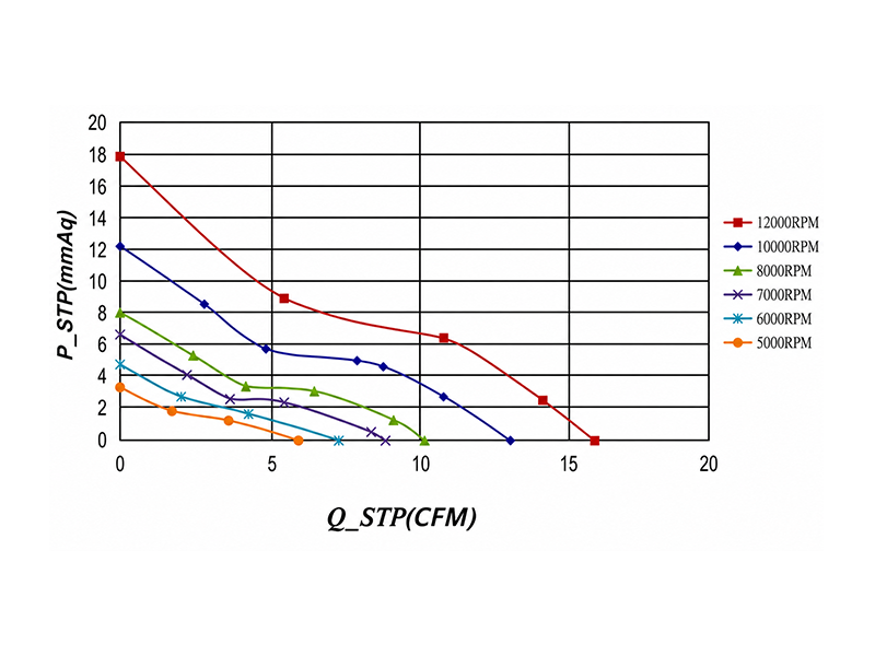 HR4020MD4(2linefunction) P-Q curve