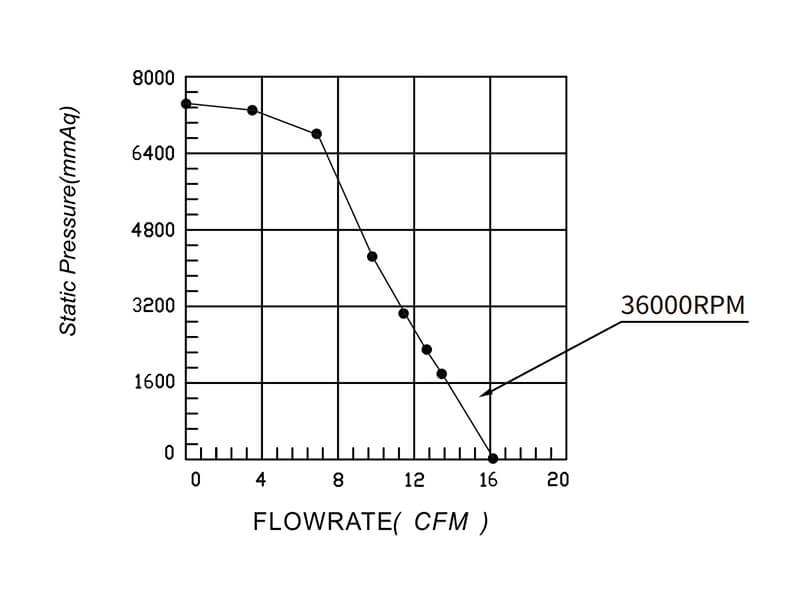 HR7060H24B P-Q curve