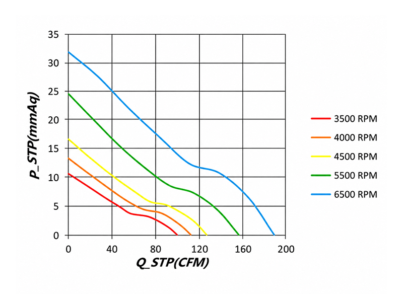 HR1225MD4 P-Q curve