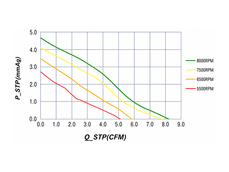 HR4010HD2(-SF) P-Q curve