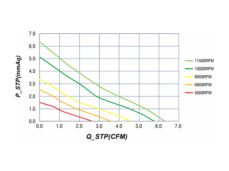 HR3510HD1(-SF) P-Q curve