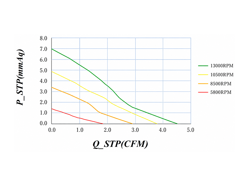 HR3010HD2(-SF) P-Q curve