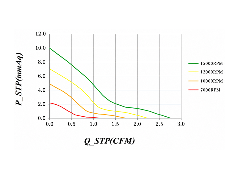 HR2510LD5(-SF) P-Q curve