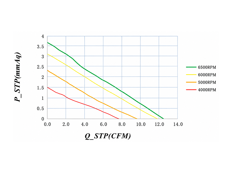 HR5010(-SF) 24V P-Q curve