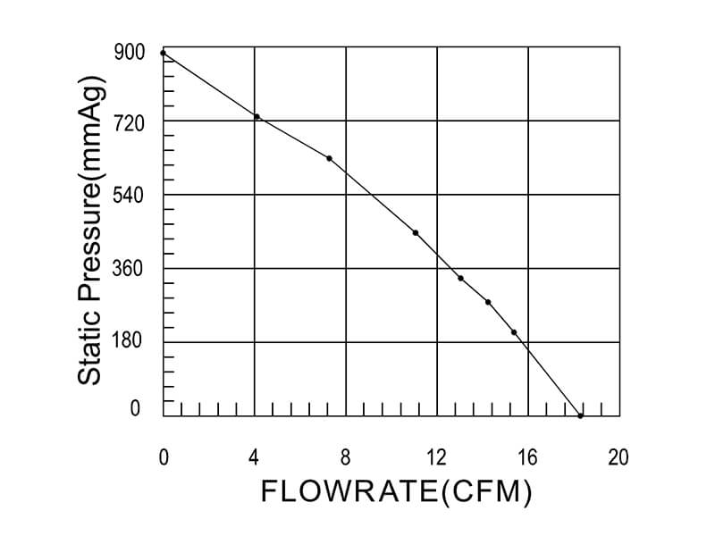 HR7050H24B P-Q curve
