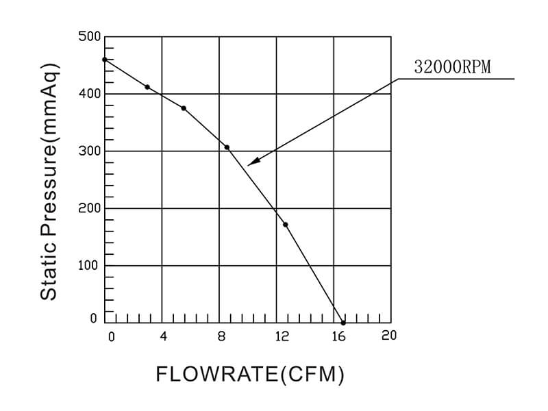 HR7050H24B P-Q curve
