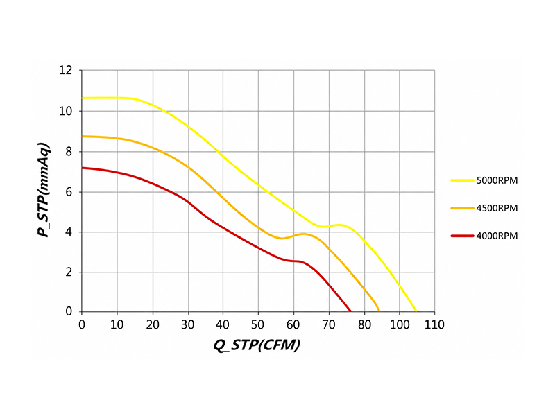 HR9225LD2(-SF) P-Q curve