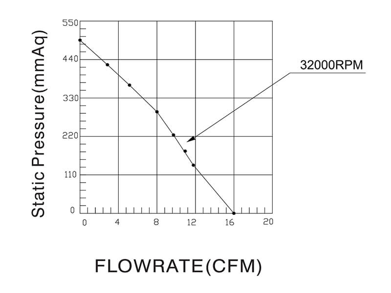 HR7060H24B P-Q curve