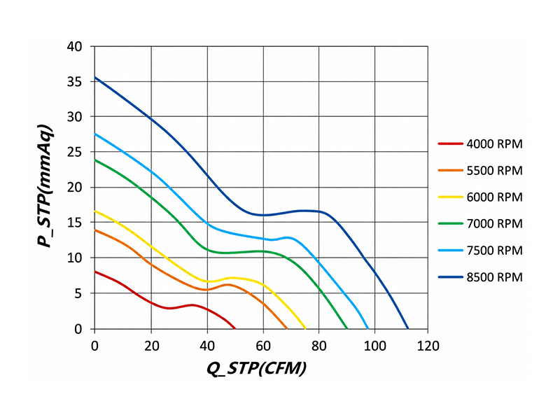 HR8038MD2 P-Q curve