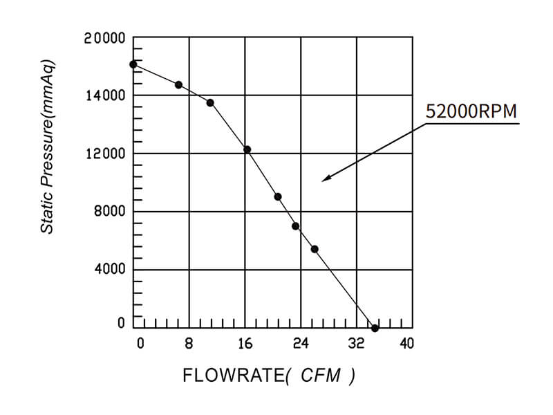 HR8060H12B P-Q curve