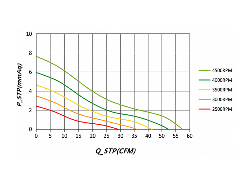 HR8025LD2(-SF) P-Q curve