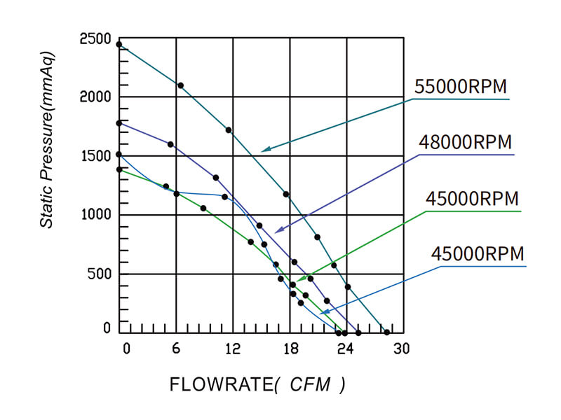 HR8060H24B P-Q curve