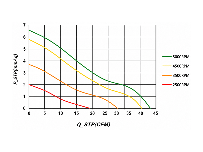 HR8020HD2(-SF) P-Q curve