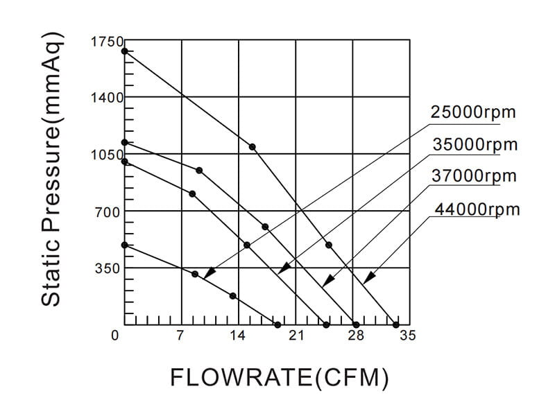 HR8060L24B P-Q curve