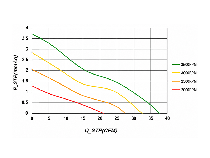 HR8015HD2(-SF) P-Q curve