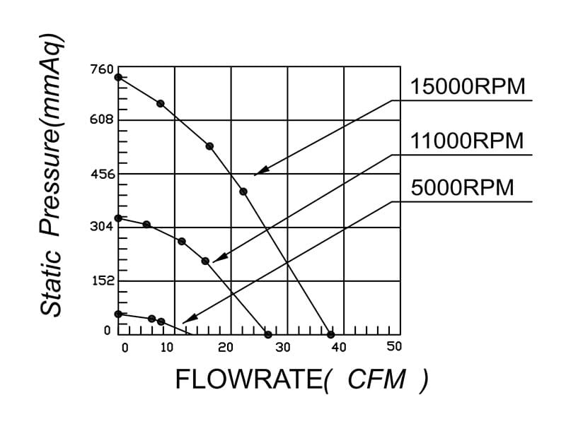 HR12060H12B P-Q curve