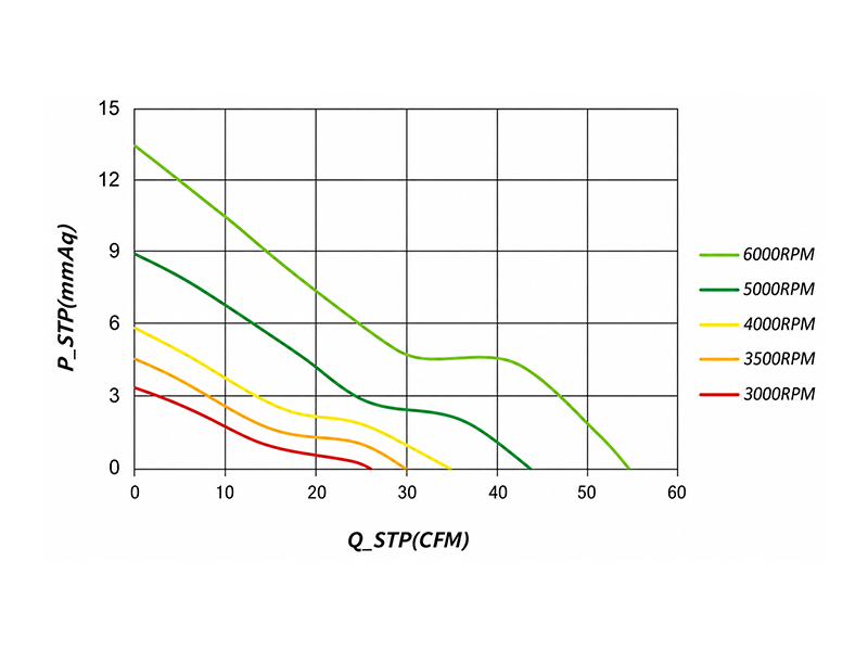 HR7025MD2(-SF) P-Q curve
