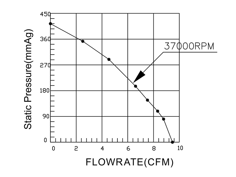HR5025H24B P-Q curve
