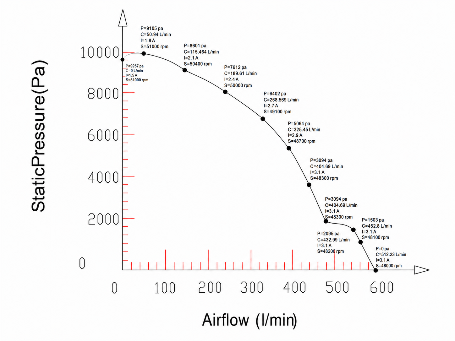 HR6560H24B P-Q curve