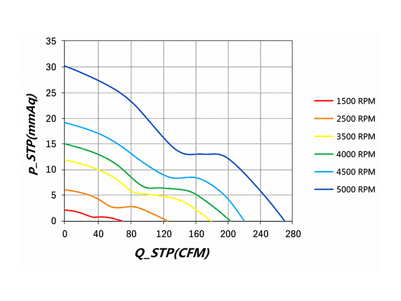 HR1238HA3 P-Q curve