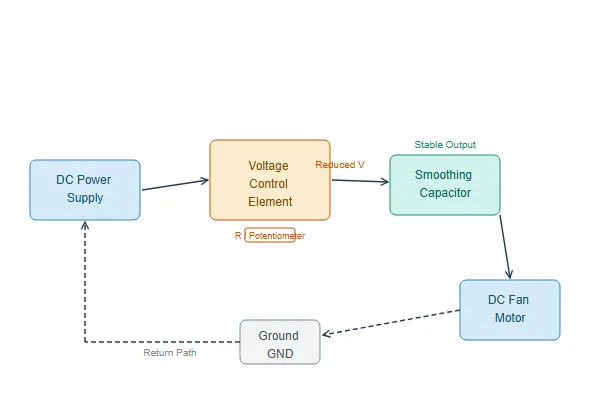 A simple circuit diagram for voltage control