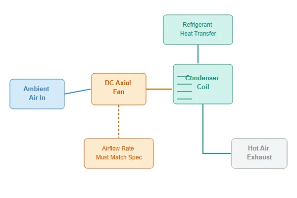 Diagram showing airflow path across a wine cooler condenser coil