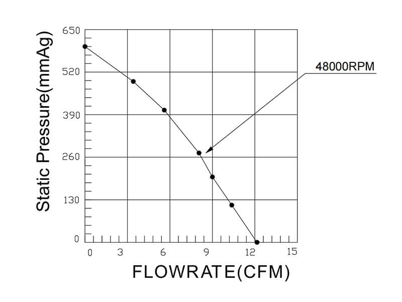 HR4028H24B P-Q curve