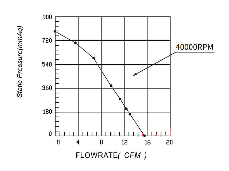 HR7050H12B P-Q curve