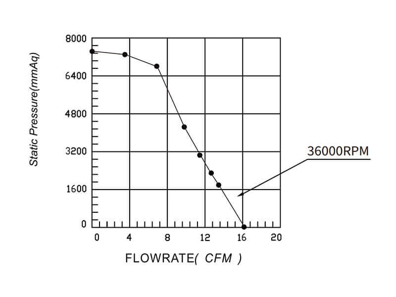HR7060H24B P-Q curve